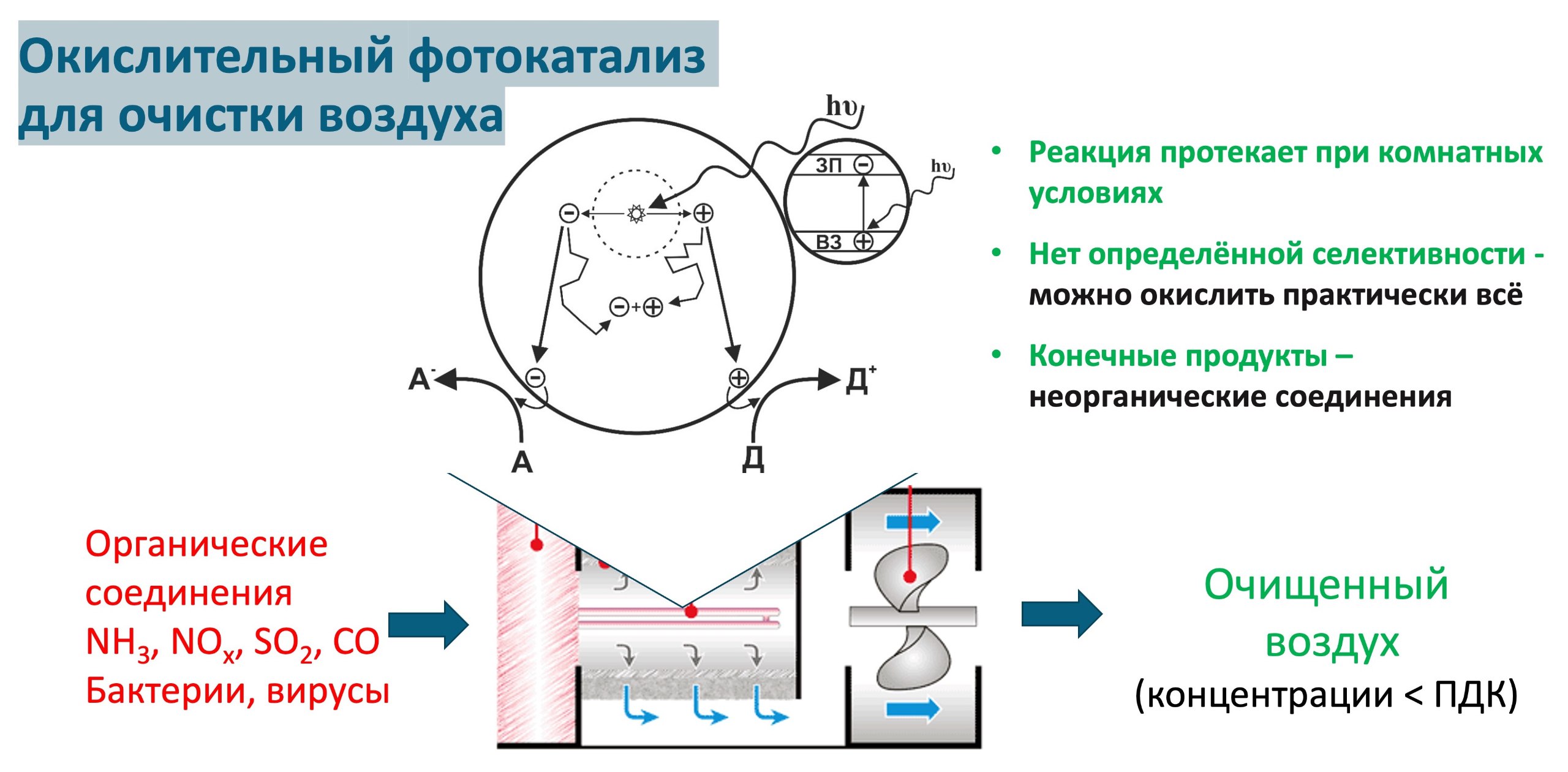 Ученые НГУ запатентовали фотокатализатор для очистки воздуха от угарного газа